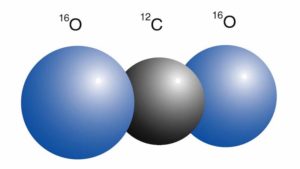 CO2